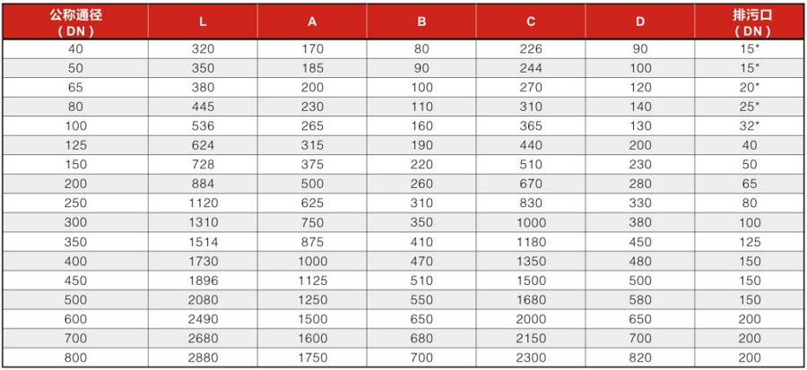 角式反沖洗過(guò)濾器安裝尺寸
