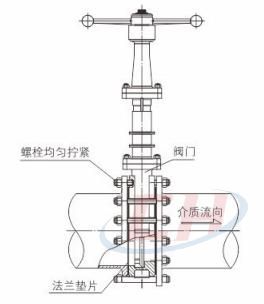 手動(dòng)暗桿刀閘閥安裝使用